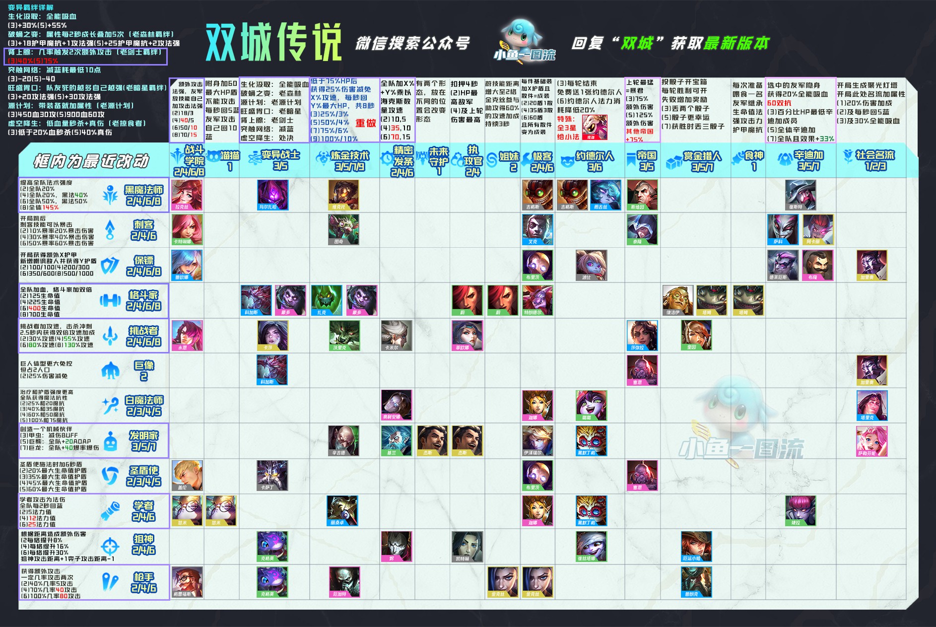 《雲頂之弈》11.24版上分陣容推薦 - 第1張