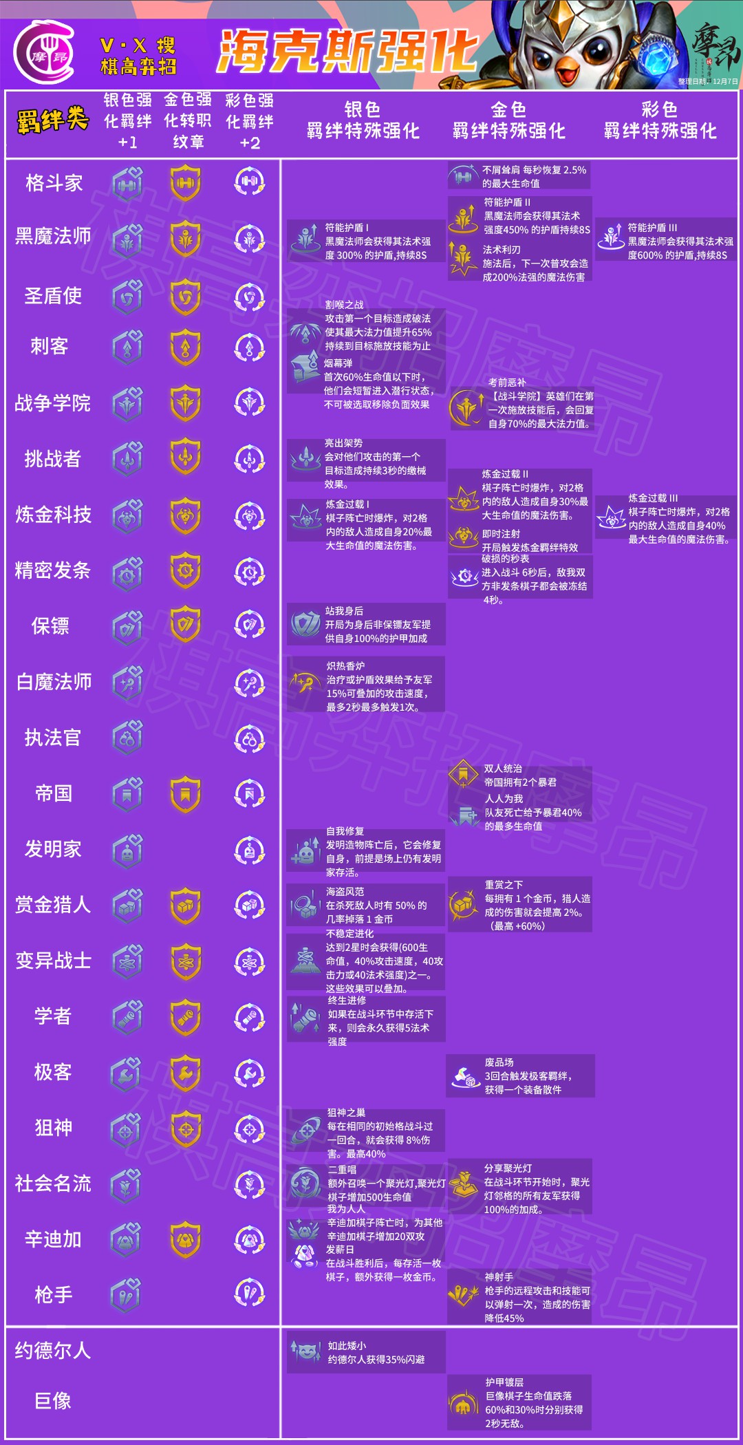 《云顶之弈》11.24版本平衡改动解析 - 第2张