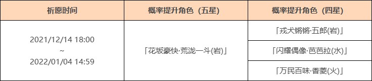 《原神》荒瀧一斗角色池詳情介紹 鬼門斗宴祈願池時間與角色一覽 - 第2張