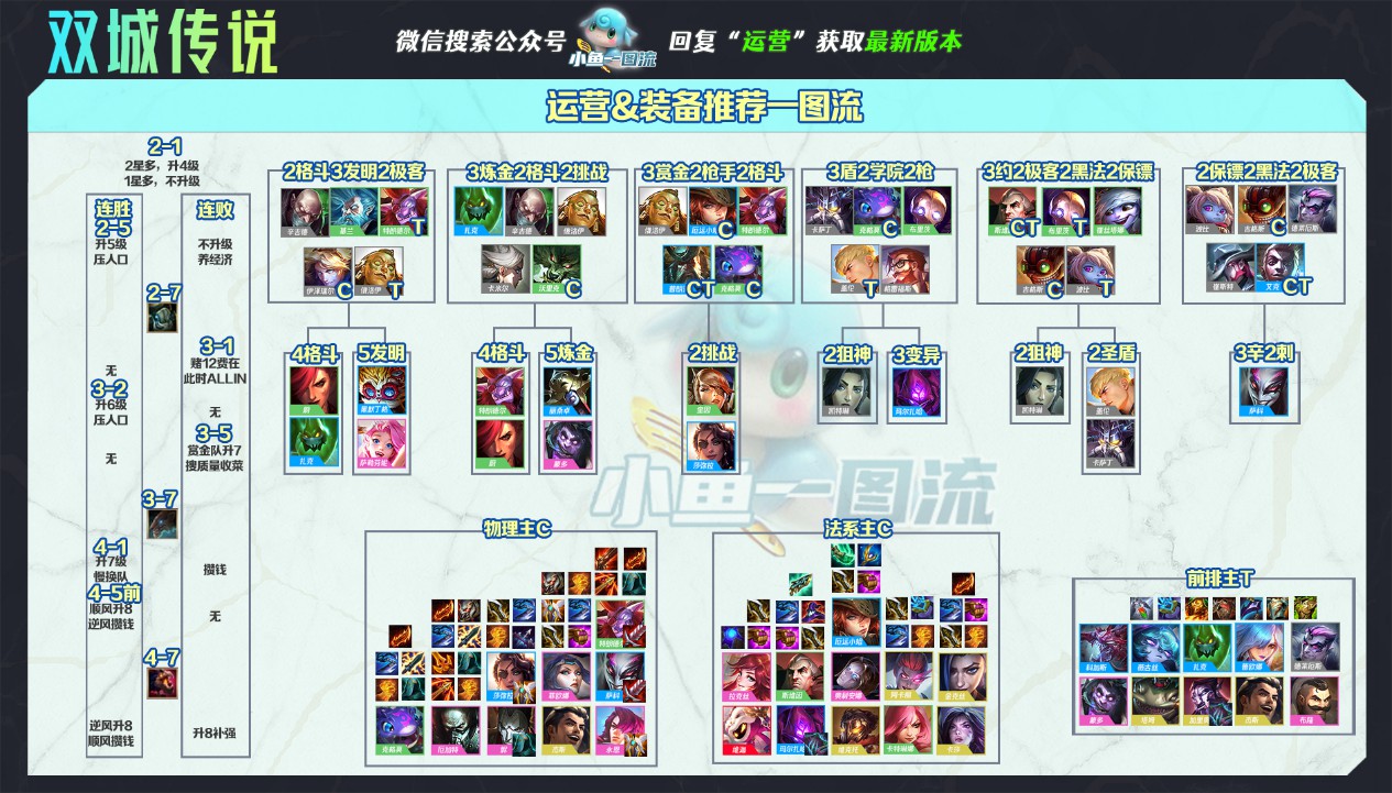 《雲頂之弈》11.24版保鏢盾狙玩法講解 - 第6張