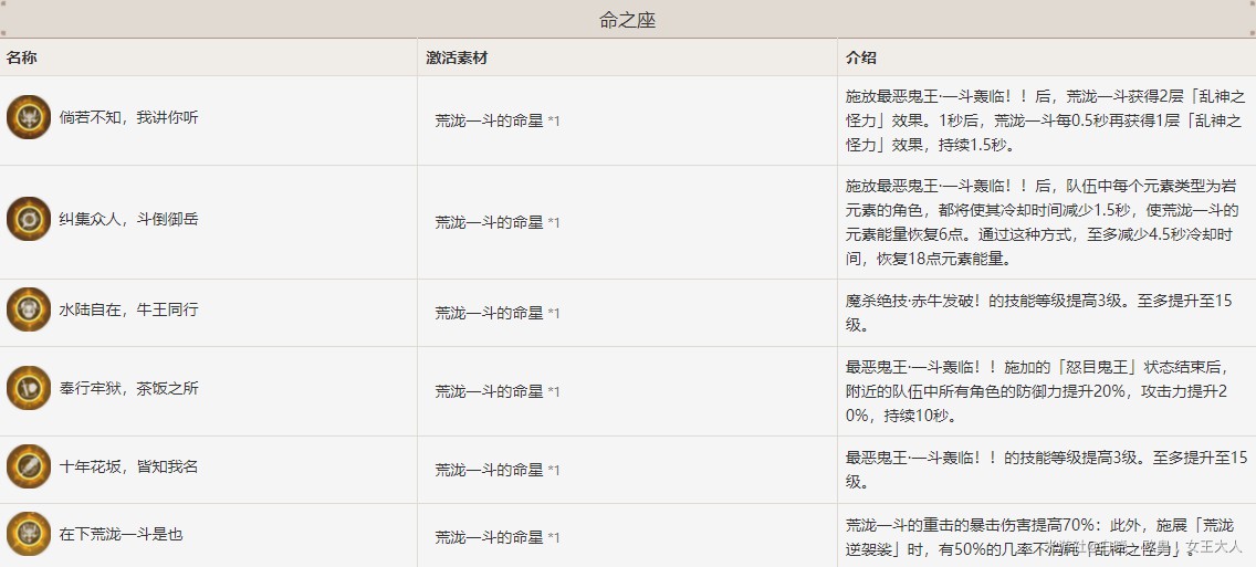 《原神》荒泷一斗天赋技能与新体系岩队介绍 - 第9张