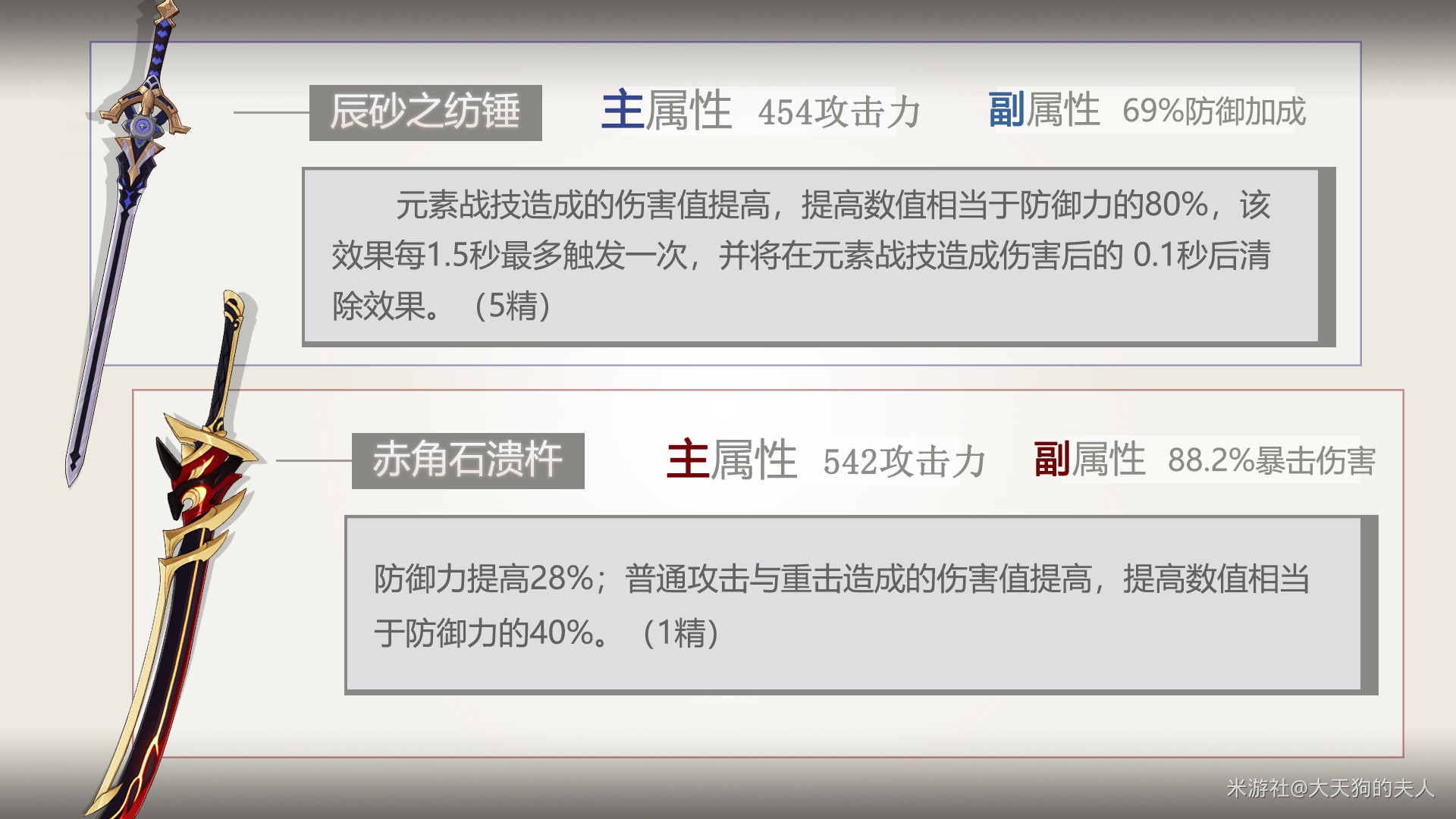 《原神》辰砂之纺锤及赤角石溃杵属性分析 - 第6张