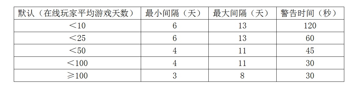 《饑荒》獵犬襲擊機制解析 - 第1張