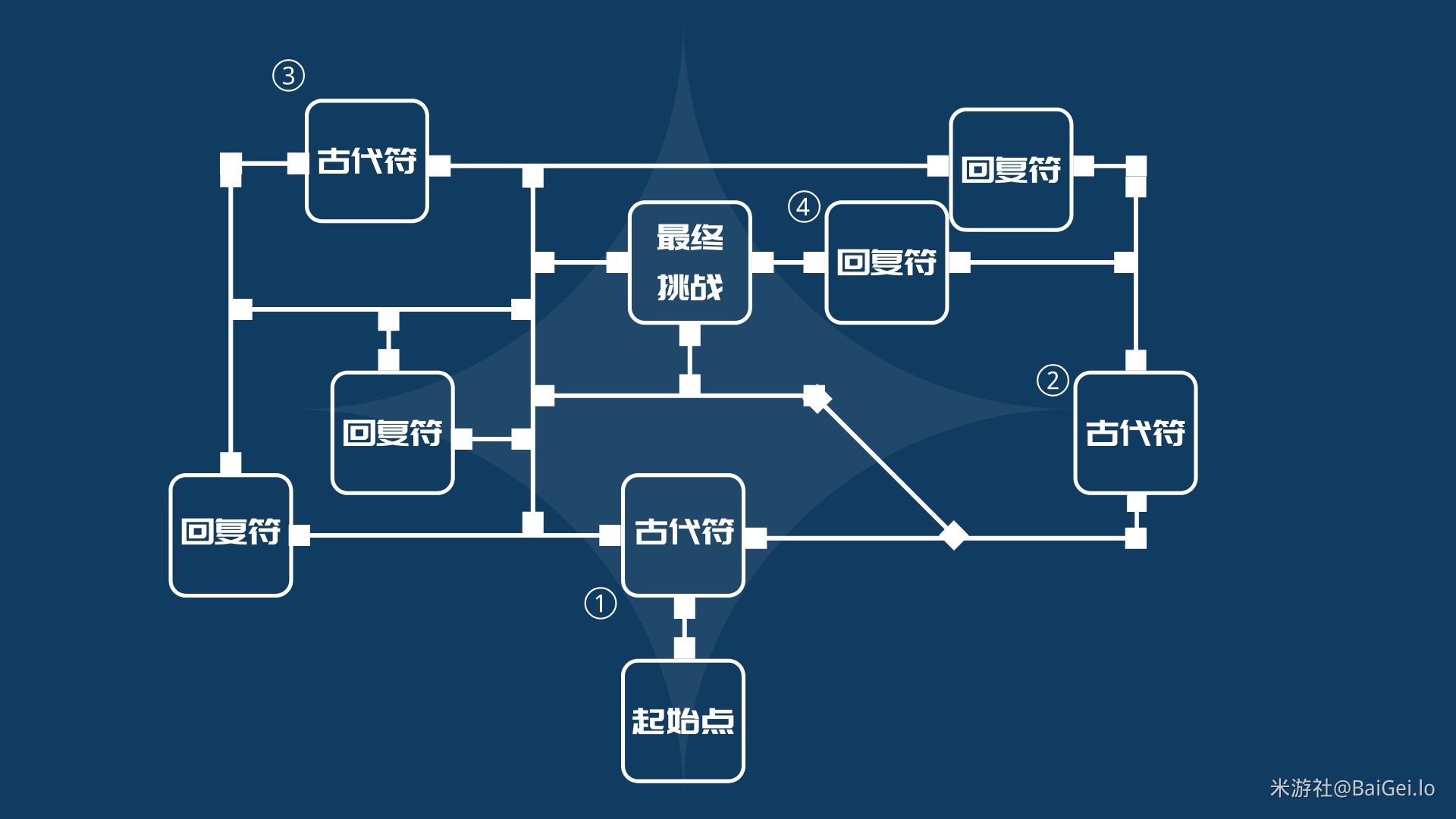 《原神》迷城戰線光界篇三階段試煉打法 - 第8張