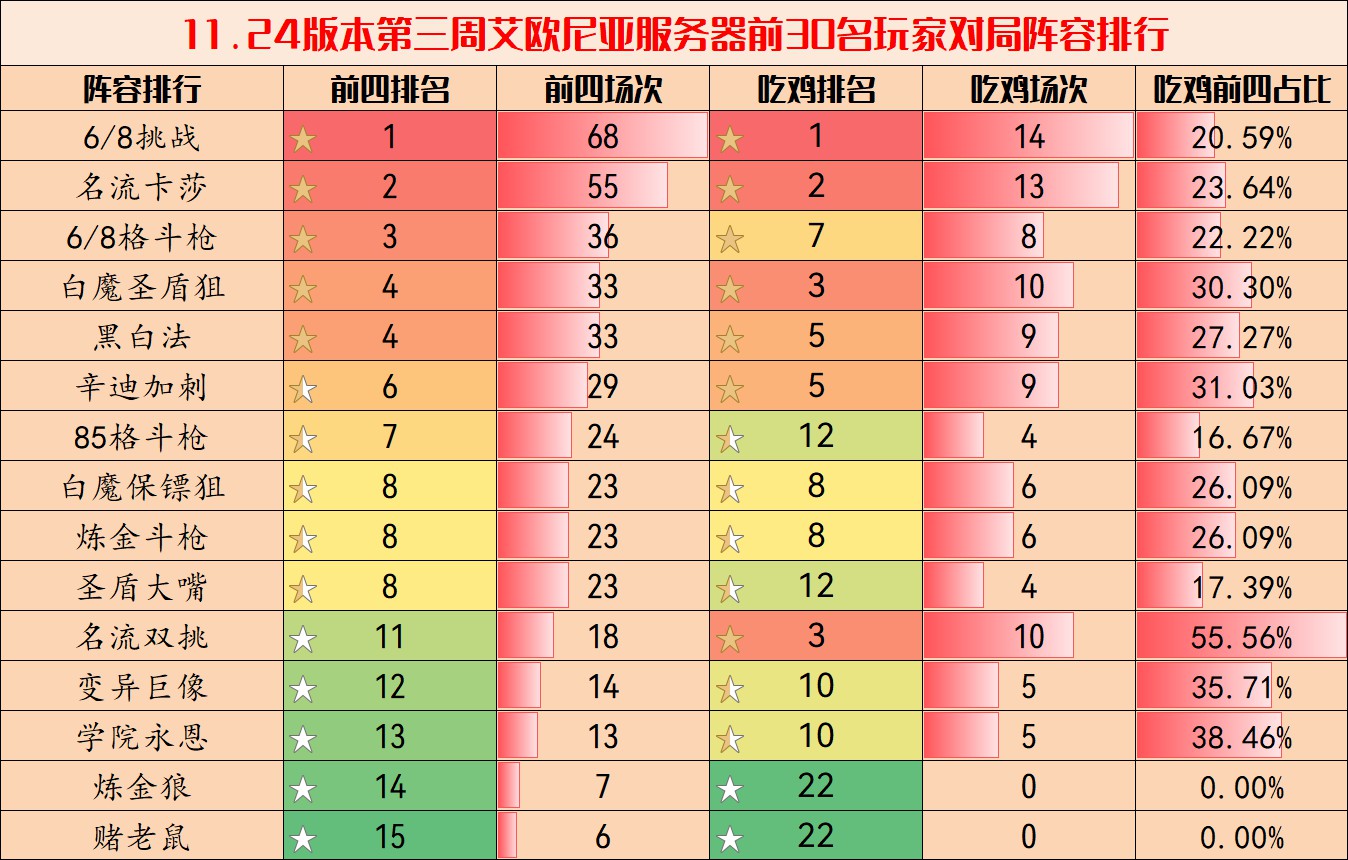 《雲頂之弈》11.24B版上分陣容彙總 - 第2張