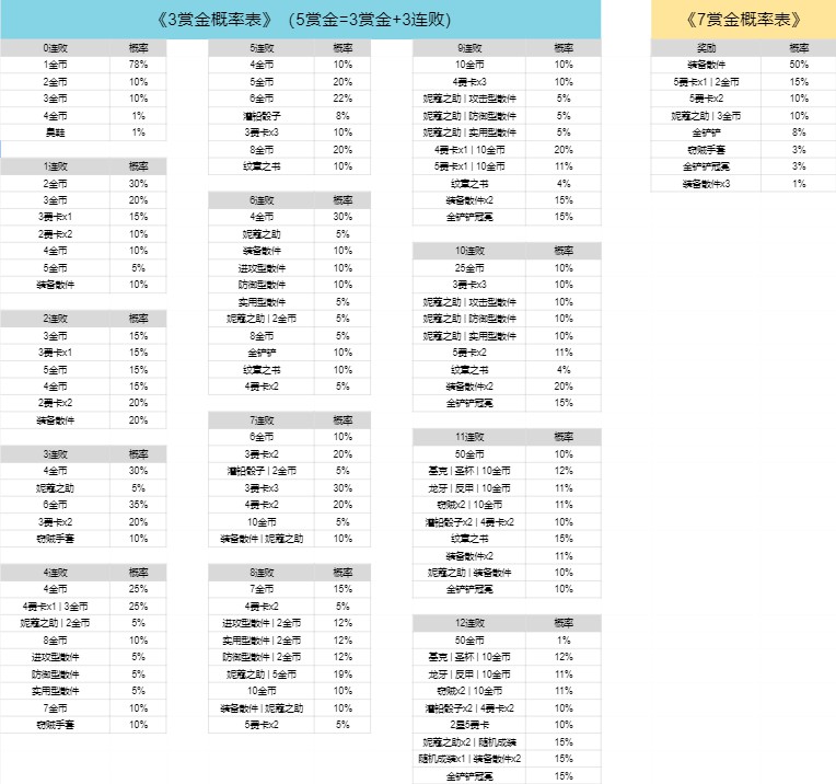 《云顶之弈》11.24B版双人模式阵容推荐