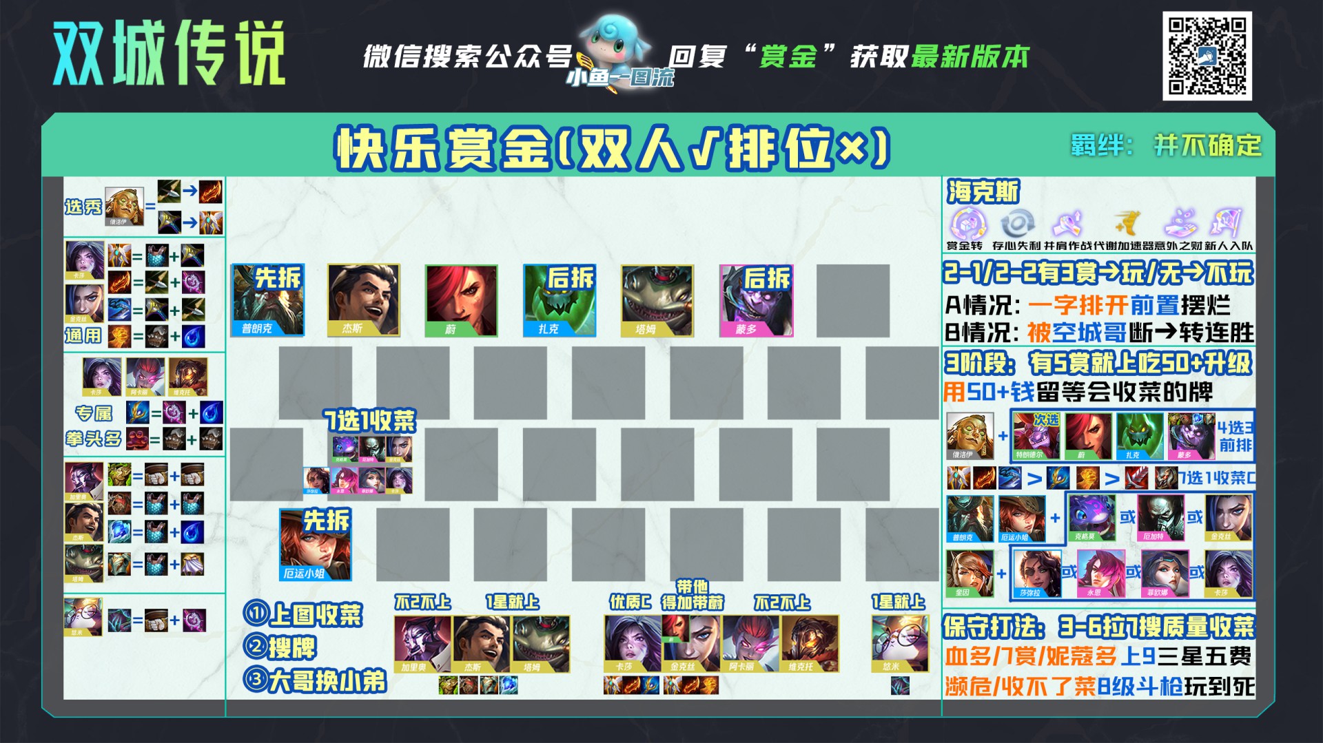 《雲頂之弈》11.24B版雙人模式陣容推薦 - 第6張