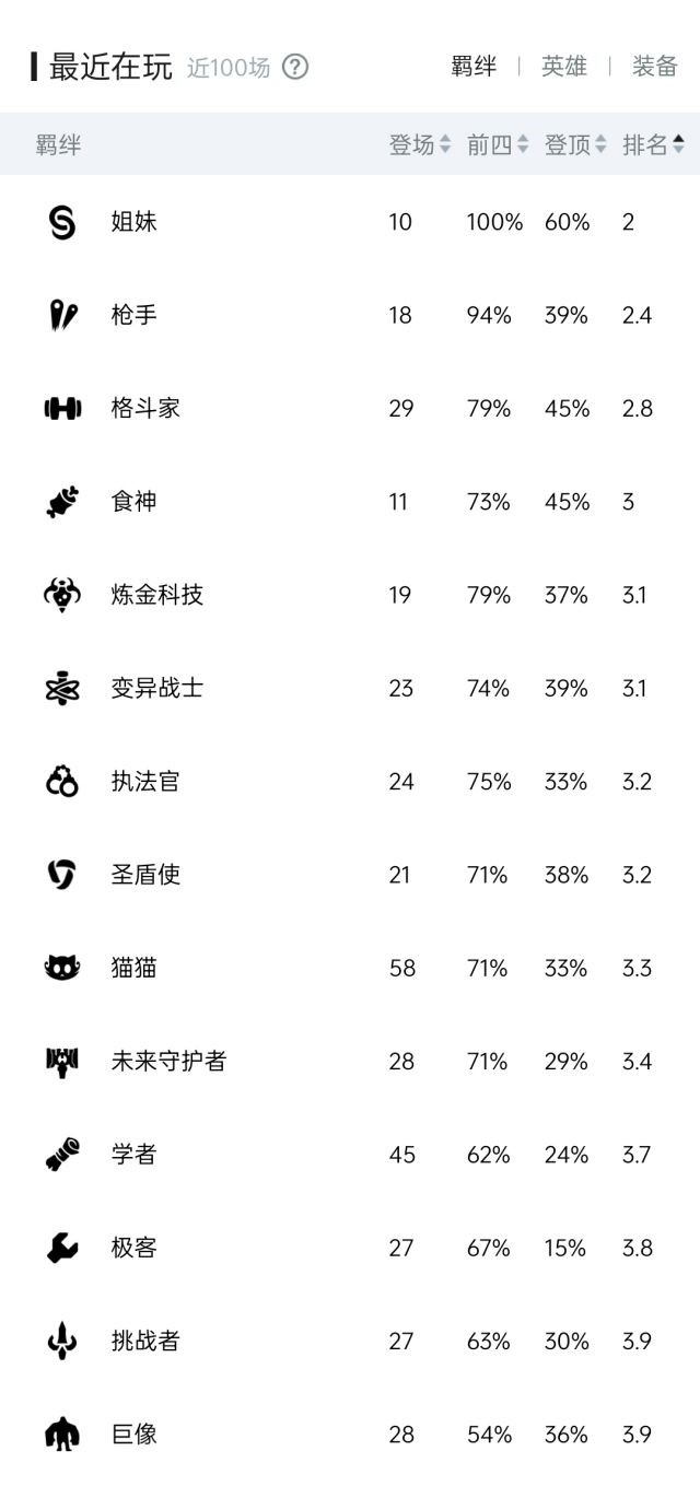 《雲頂之弈》11.24B版鬥槍拼玩法指南