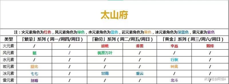 《原神》魈培養材料獲取方法一覽 - 第4張