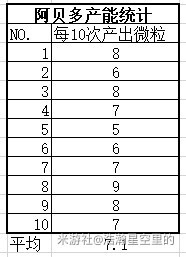 《原神》2.3全巖系角色充能效率分析 - 第5張