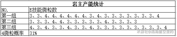 《原神》2.3全岩系角色充能效率分析 - 第11张