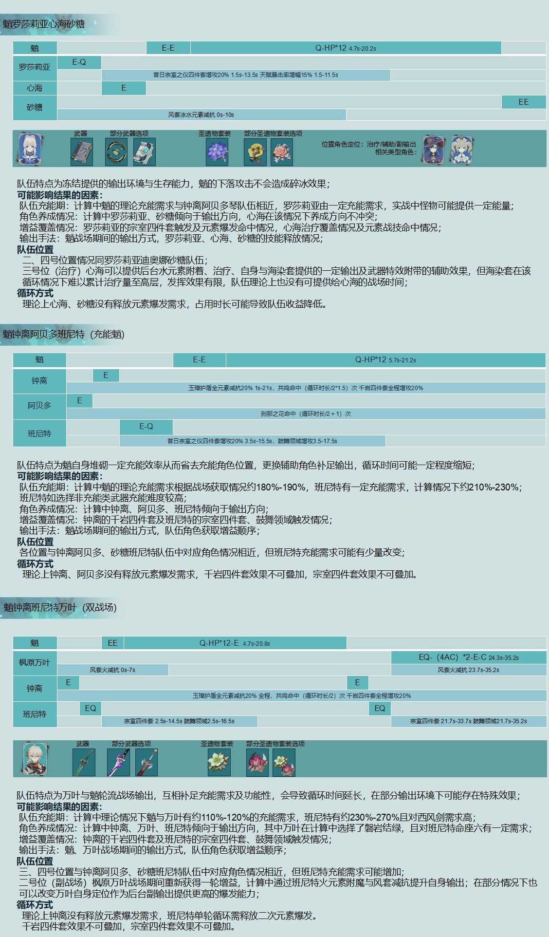 《原神》魈主流配隊傷害數據測試 - 第3張