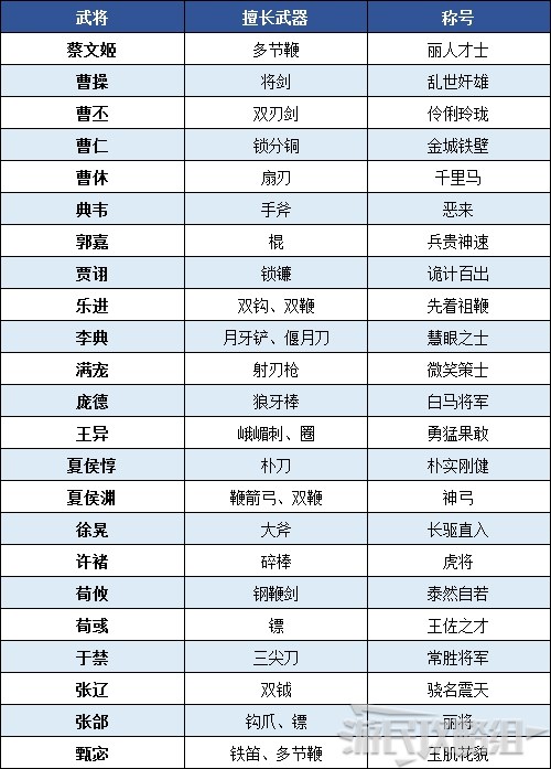 《真三國無雙8帝國》全無雙武將擅長武器一覽 - 第2張