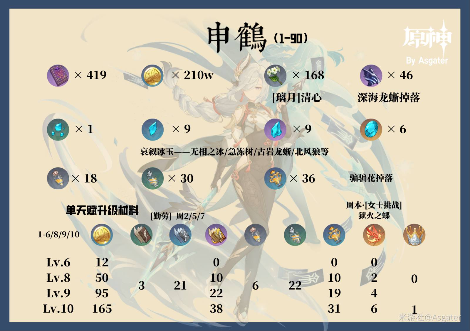 《原神》2.4版申鹤培养一图流 申鹤天赋解析与出装建议 - 第3张