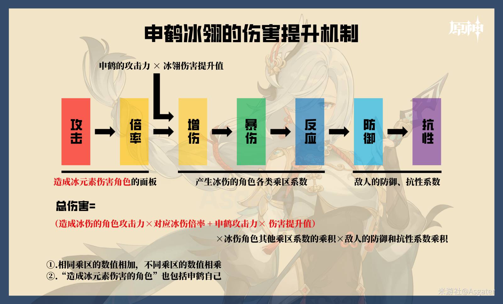 《原神》2.4版申鶴培養一圖流 申鶴天賦解析與出裝建議 - 第4張