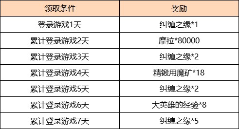 《原神》2.4版更新內容說明 2.4版新角色與活動介紹 - 第2張