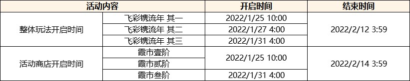 《原神》2.4版更新内容说明 2.4版新角色与活动介绍 - 第4张