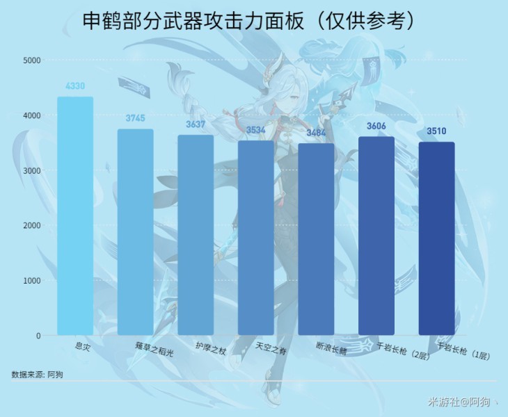 《原神》息災特點分析及傷害期望對比 - 第2張