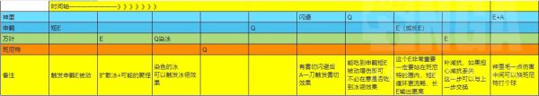 《原神》申鹤冰翎高收益双冰阵容配置分享