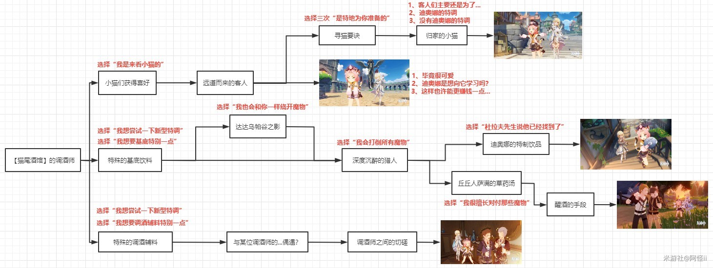 《原神》2.4版本全邀約事件一圖流彙總 - 第13張