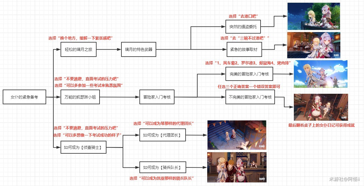 《原神》2.4版本全邀约事件一图流汇总 - 第15张