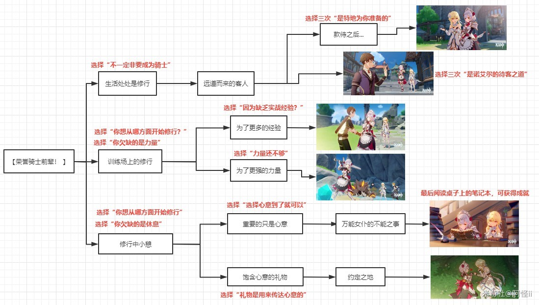 《原神》2.4版本全邀约事件一图流汇总 - 第17张