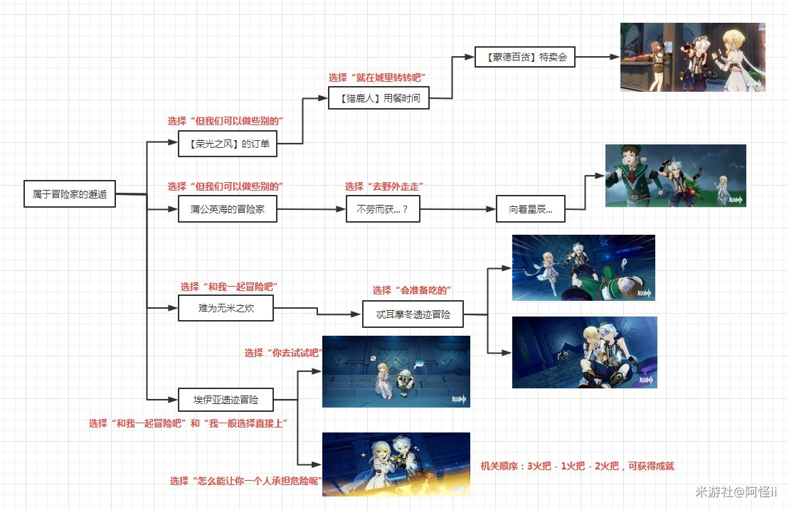 《原神》2.4版本全邀約事件一圖流彙總 - 第23張