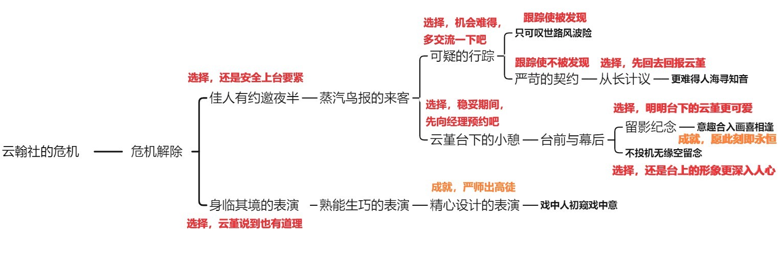 《原神》云堇邀约事件全结局解锁教程