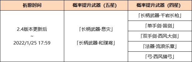 《原神》2.4版上半期武器祈願池抽取建議 - 第2張