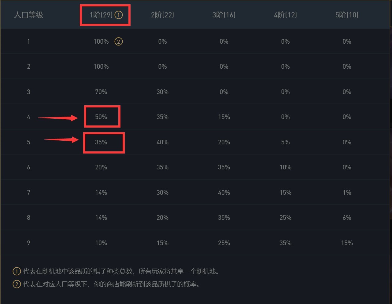 《云顶之弈》12.1版辛迪加卡牌玩法心得 - 第12张