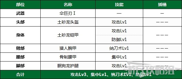 《怪物猎人崛起》PC版下位前后期全武器配装推荐 下位防具配装推荐_下位前期 - 第4张