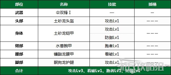 《魔物獵人崛起》PC版下位前後期全武器配裝推薦 下位防具配裝推薦_下位前期 - 第7張