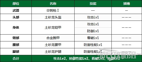 《怪物猎人崛起》PC版下位前后期全武器配装推荐 下位防具配装推荐_下位前期 - 第8张