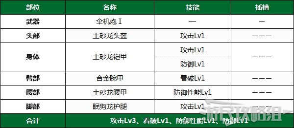 《怪物猎人崛起》PC版下位前后期全武器配装推荐 下位防具配装推荐_下位前期 - 第9张