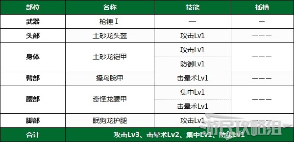 《魔物獵人崛起》PC版下位前後期全武器配裝推薦 下位防具配裝推薦_下位前期 - 第10張