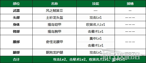 《怪物猎人崛起》PC版下位前后期全武器配装推荐 下位防具配装推荐_下位前期 - 第11张