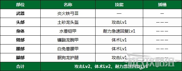 《魔物獵人崛起》PC版下位前後期全武器配裝推薦 下位防具配裝推薦_下位前期 - 第17張