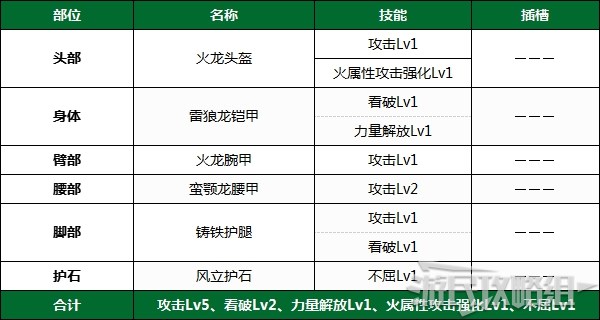 《魔物獵人崛起》PC版下位前後期全武器配裝推薦 下位防具配裝推薦_下位後期 - 第1張