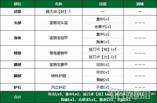 《魔物獵人崛起》PC版下位前後期全武器配裝推薦 下位防具配裝推薦_下位後期 - 第3張