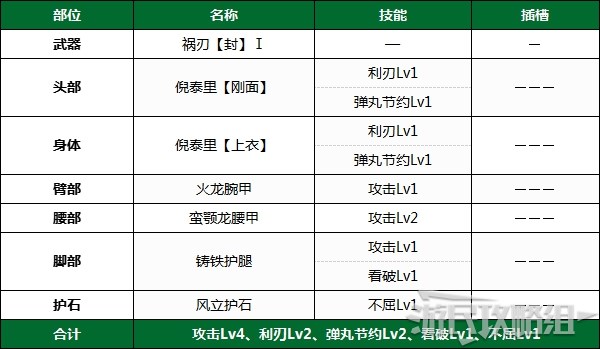 《魔物獵人崛起》PC版下位前後期全武器配裝推薦 下位防具配裝推薦_下位後期 - 第6張