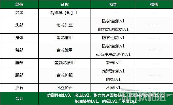 《魔物獵人崛起》PC版下位前後期全武器配裝推薦 下位防具配裝推薦_下位後期 - 第8張