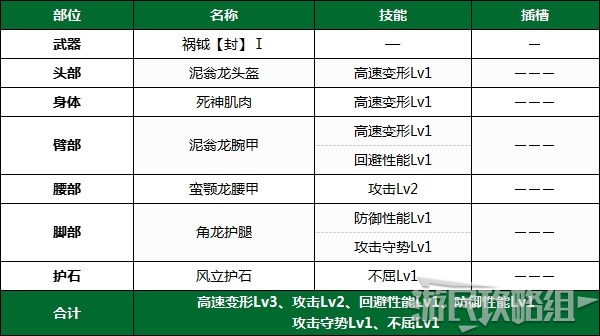 《怪物猎人崛起》PC版下位前后期全武器配装推荐 下位防具配装推荐_下位后期 - 第12张