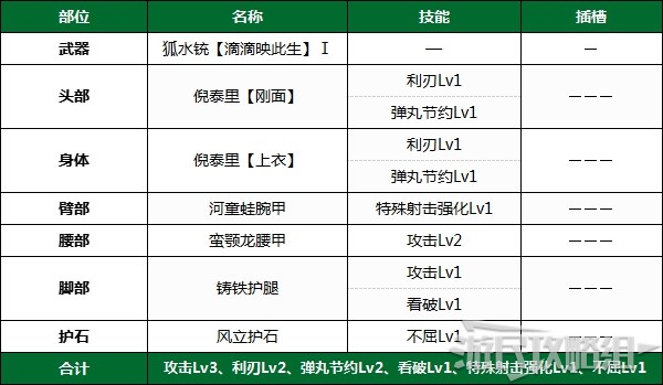 《怪物猎人崛起》PC版下位前后期全武器配装推荐 下位防具配装推荐_下位后期 - 第14张