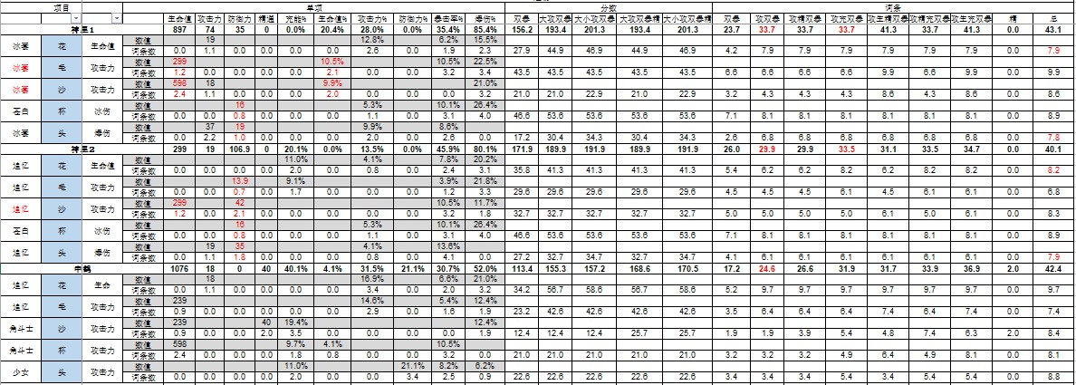 《原神》神裡4冰與4追憶傷害實測對比 - 第9張