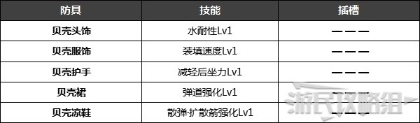 《怪物猎人崛起》特殊防具解锁条件 名手羽饰、炎之封眼怎么获得 - 第6张