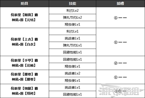 《怪物猎人崛起》特殊防具解锁条件 名手羽饰、炎之封眼怎么获得 - 第9张