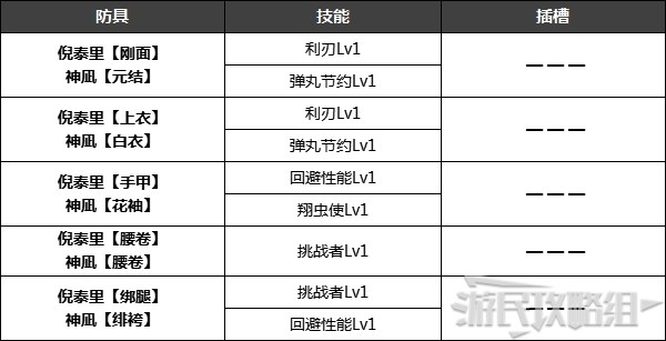 《魔物獵人崛起》特殊防具解鎖條件 名手羽飾、炎之封眼怎麼獲得 - 第10張