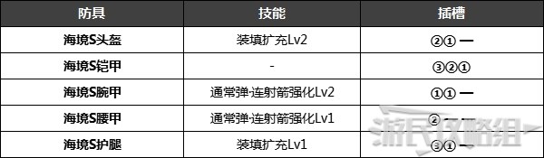 《怪物猎人崛起》特殊防具解锁条件 名手羽饰、炎之封眼怎么获得 - 第11张