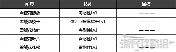 《怪物猎人崛起》特殊防具解锁条件 名手羽饰、炎之封眼怎么获得 - 第14张