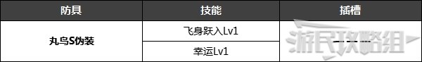 《魔物獵人崛起》特殊防具解鎖條件 名手羽飾、炎之封眼怎麼獲得 - 第15張